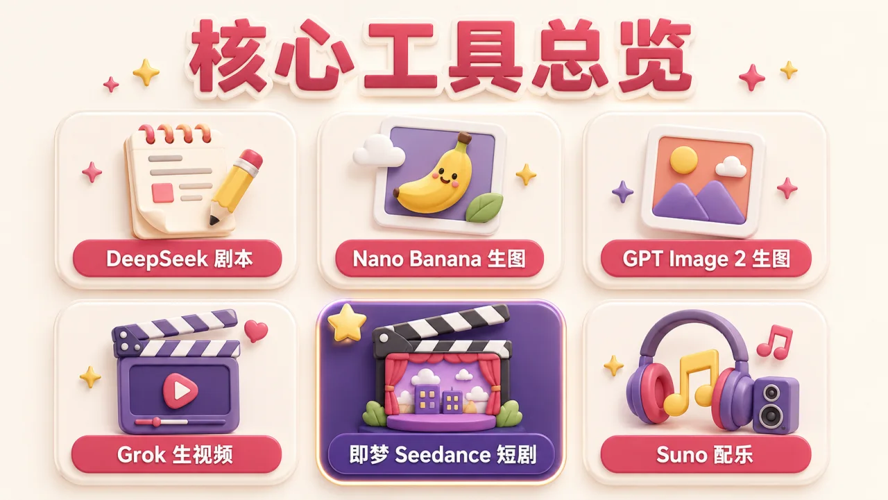 本段 3D 信息图卡